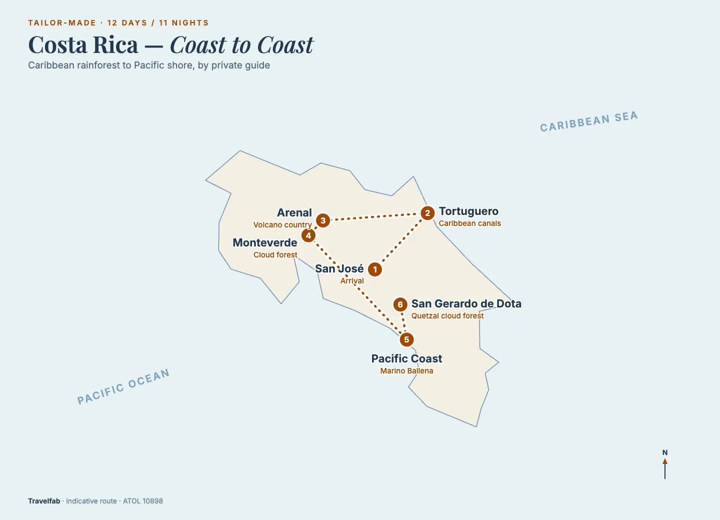 Route map of the Costa Rica Coast to Coast journey: San José, Tortuguero, Arenal, Monteverde, the Pacific coast at Marino Ballena and San Gerardo de Dota cloud forest